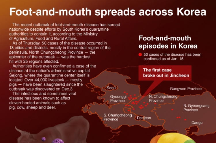 [Graphic News] Foot-and-mouth spreads across Korea