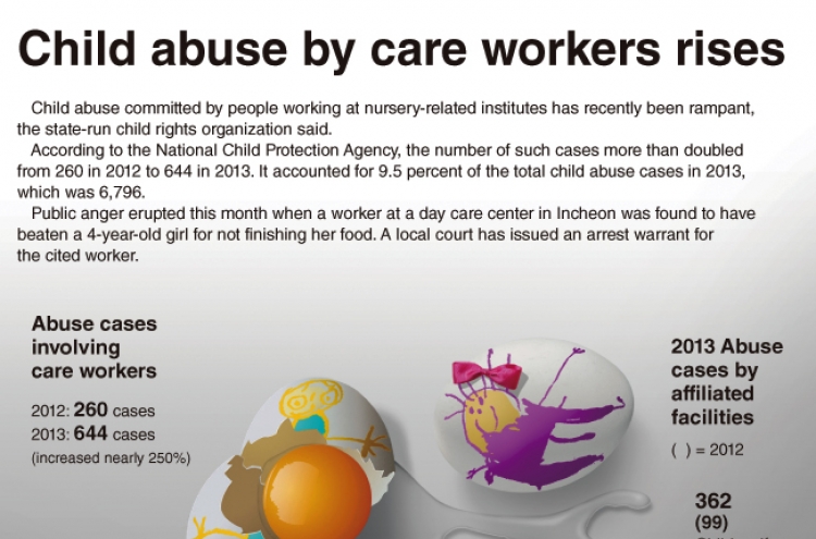 [Graphic News] Child abuse by care workers rises