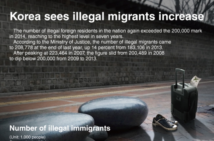 [Graphic News] S. Korea sees illegal migrants increase