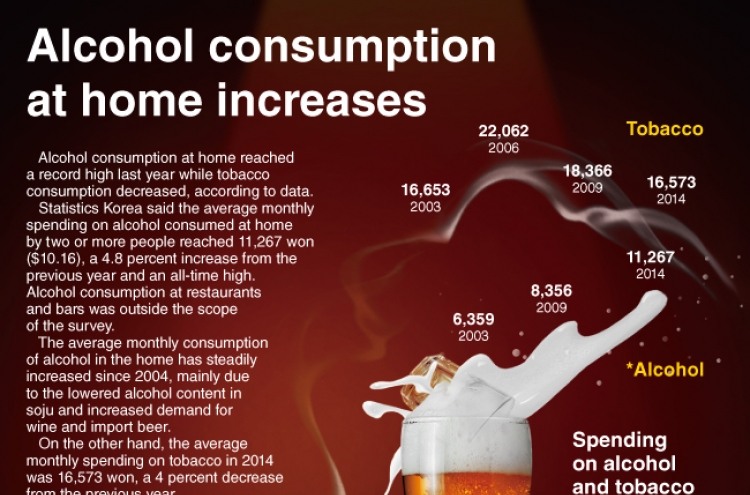 [Graphic News] Alcohol consumption at home increases