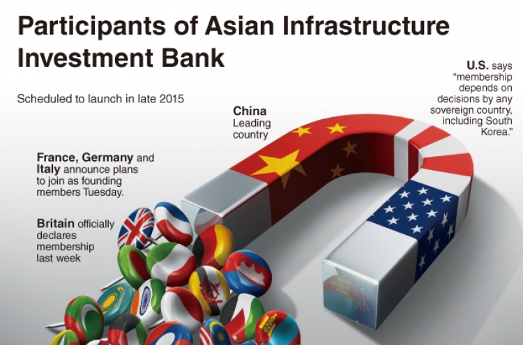 [Graphic News] Participants of Asian Infrastructure Investment Bank