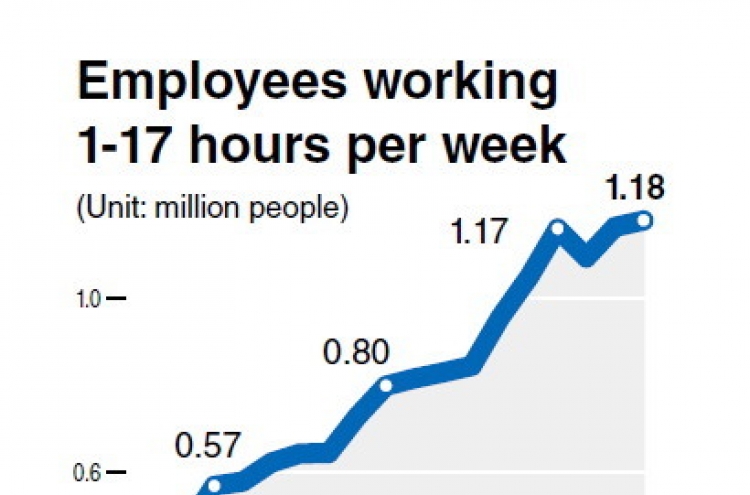 Part-time workers hit record high