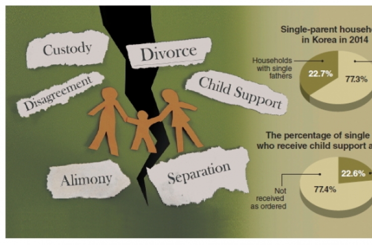 Agency to help single parents get child support