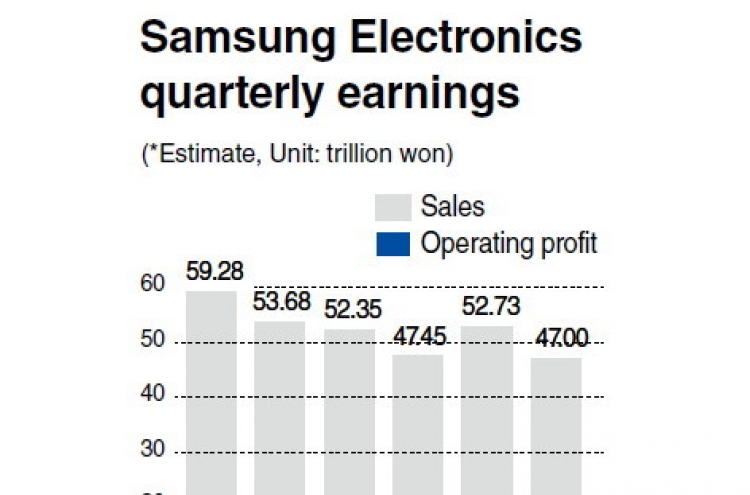 Samsung sees signs of recovery after profit slump
