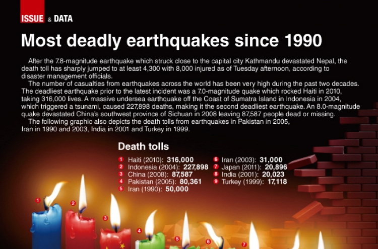 [Graphic News] Most deadly earthquakes since 1990