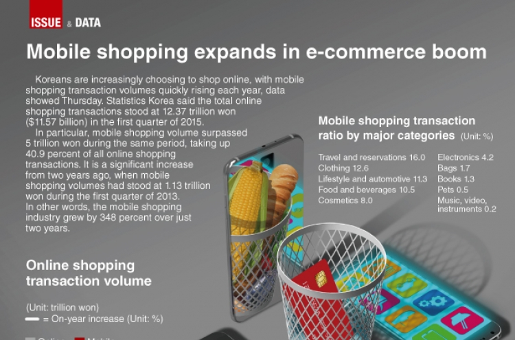 [Graphic News] Mobile shopping expands in e-commerce boom