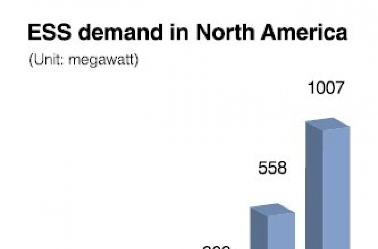 LG Chem seeks to penetrate U.S. energy storage market