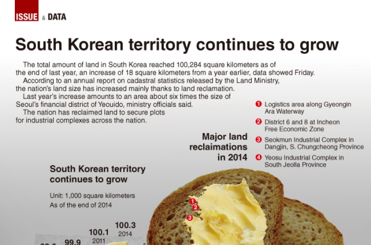 [Graphic News] South Korean territory continues to grow