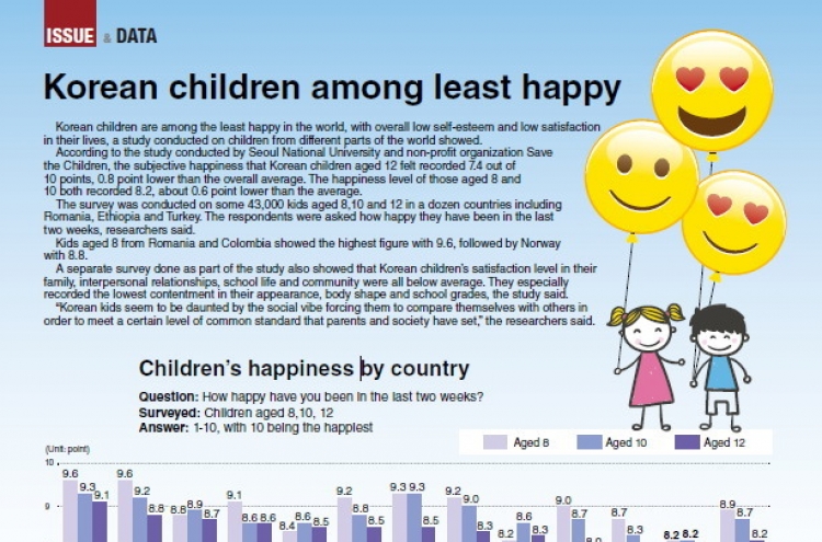 [Graphic News] Korean children among least happy