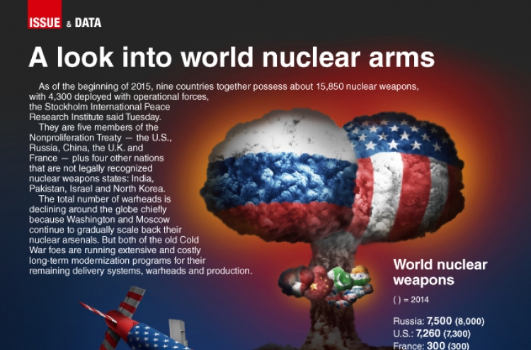 [Graphic News] A look into world nuclear arms