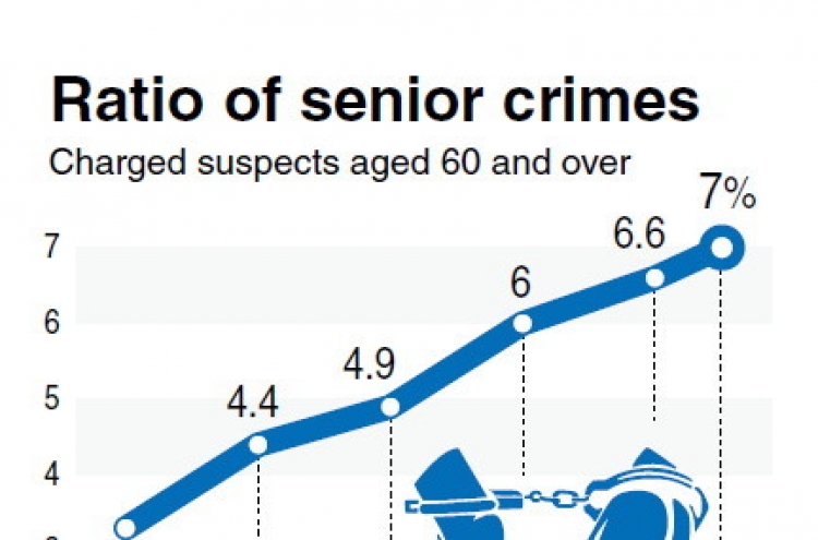 Crimes by seniors on the rise