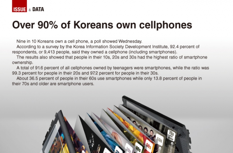 [Graphic News] Over 90% of Koreans own cellphones