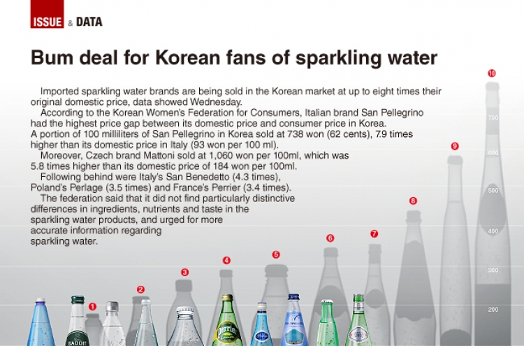 [Graphic News] Bum deal for Korean fans of sparkling water