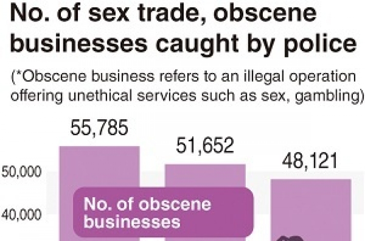 Sex trade businesses caught by police nearly triple in 2 years