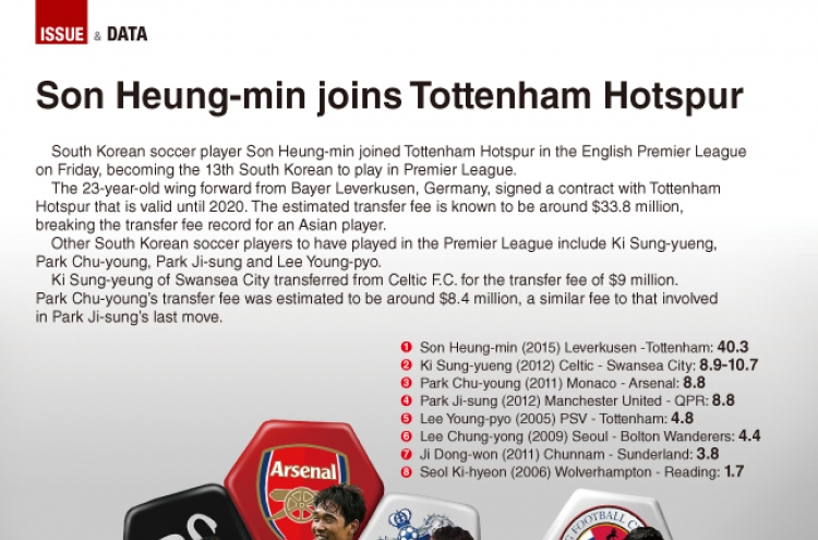 [Graphic News] Son Heung-min joins Tottenham Hotspur