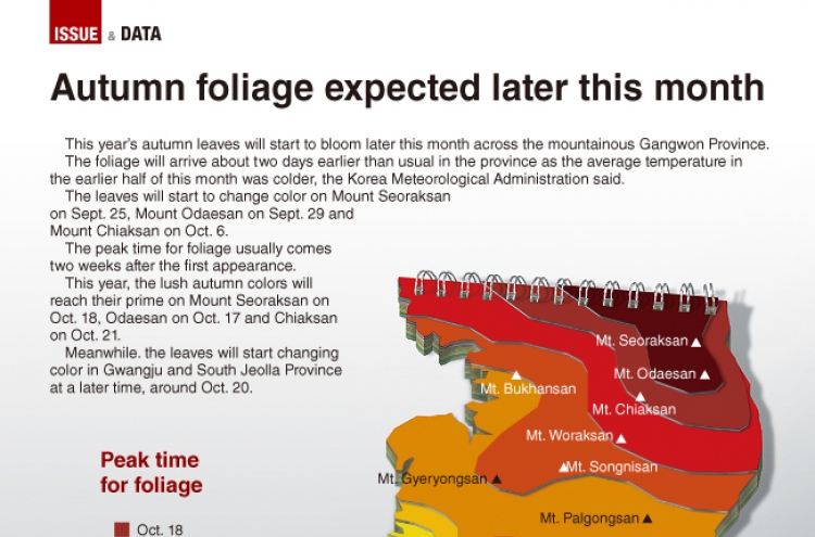 [Graphic News] Autumn foliage expected later this month