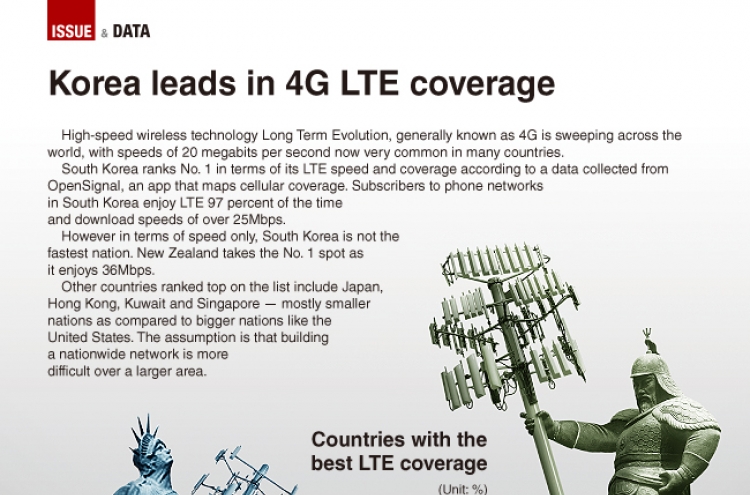 [Graphic News] Korea leads in 4G LTE coverage
