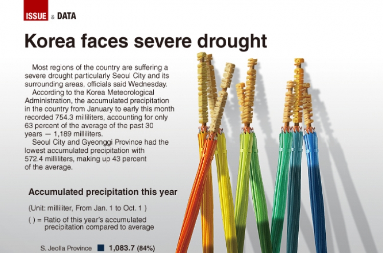 [Graphic News] S. Korea faces severe drought