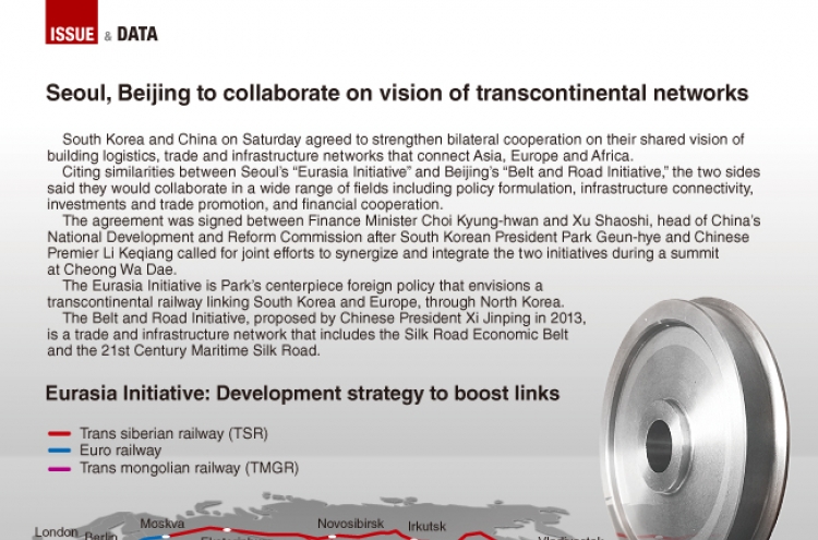 [Graphic News] Seoul, Beijing to collaborate on vision of transcontinental networks