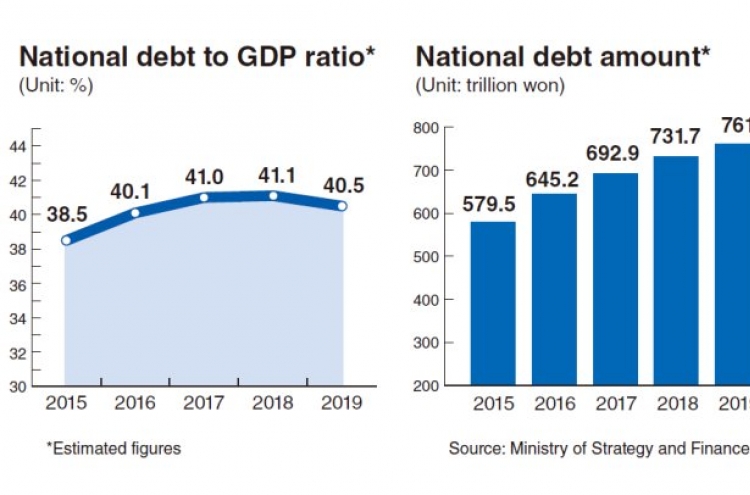 Korea needs to speed up fiscal reform to curb rising national debt