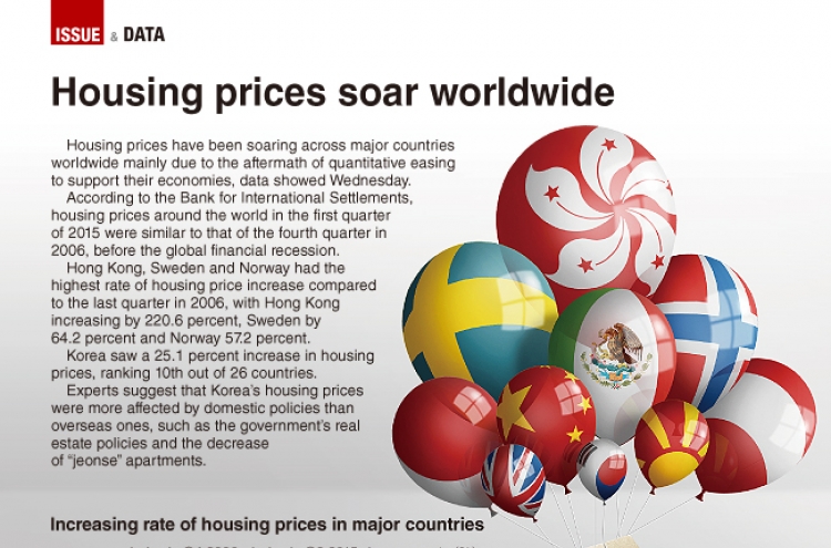 [Graphic News] Housing prices soar worldwide