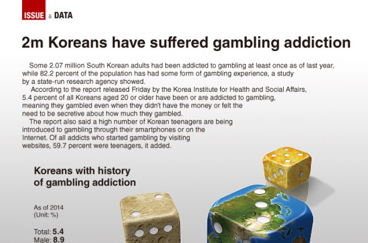 [Graphic News] 2m Koreans have suffered gambling addiction