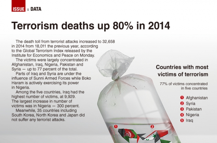 [Graphic News] Terrorism deaths up 80% in 2014