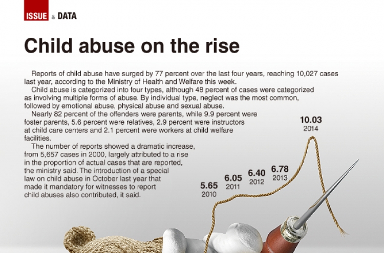 [Graphic News] Child abuse on the rise