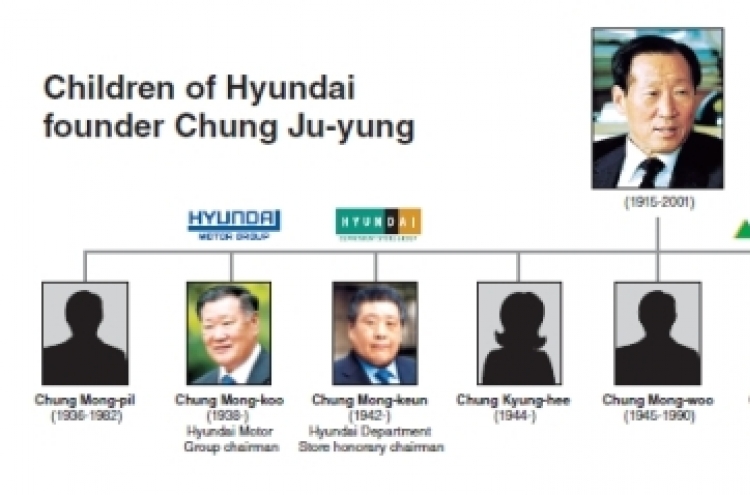 Hyundai founder’s grandsons coming to fore