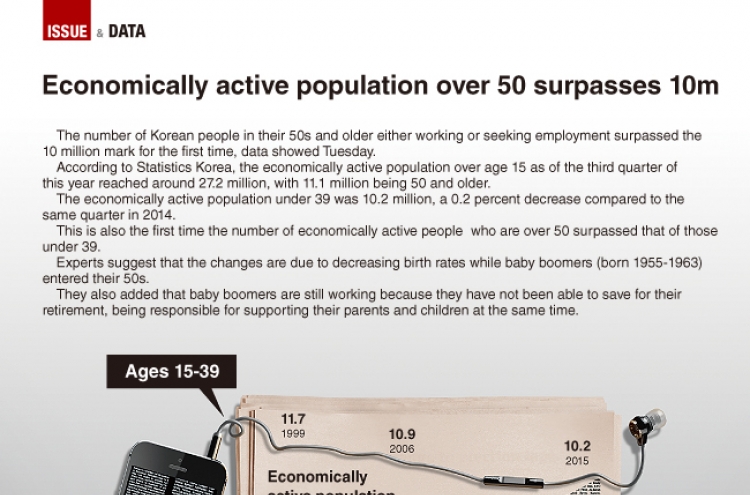 [Graphic News] Economically active population over 50 surpasses 10m