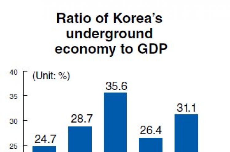 Underground economy still huge