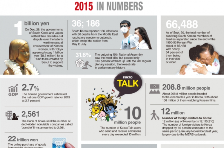 [Graphic News] 2015 in numbers