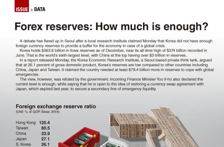 [Graphic News] Forex reserves: How much is enough?