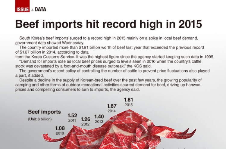 [Graphic News] Beef imports hit record high in 2015