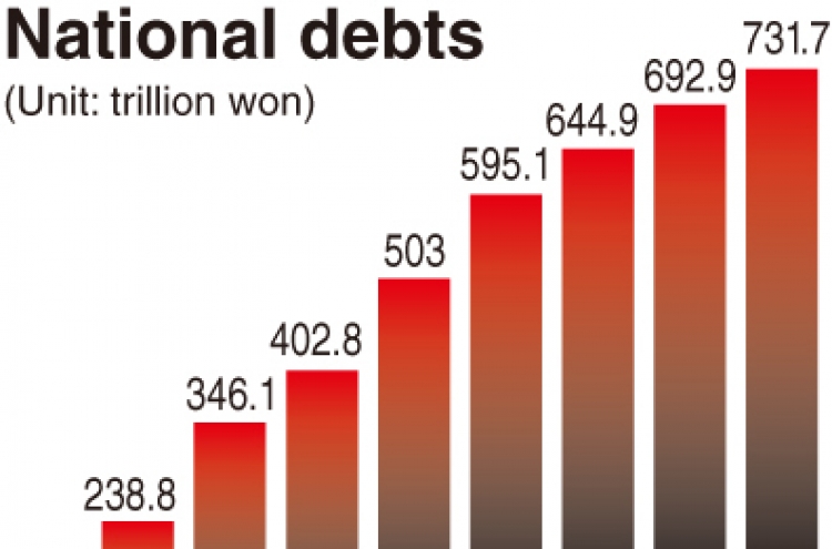 National debt to hit 600 trillion won
