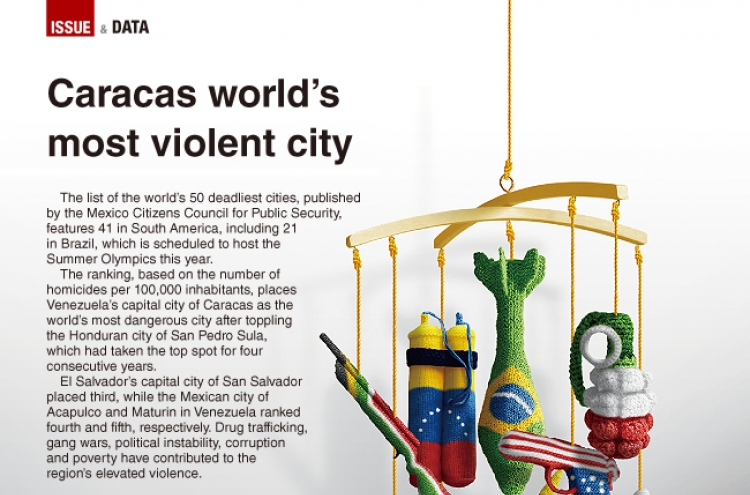 [Graphic News] Caracas named as the world‘s most violent city