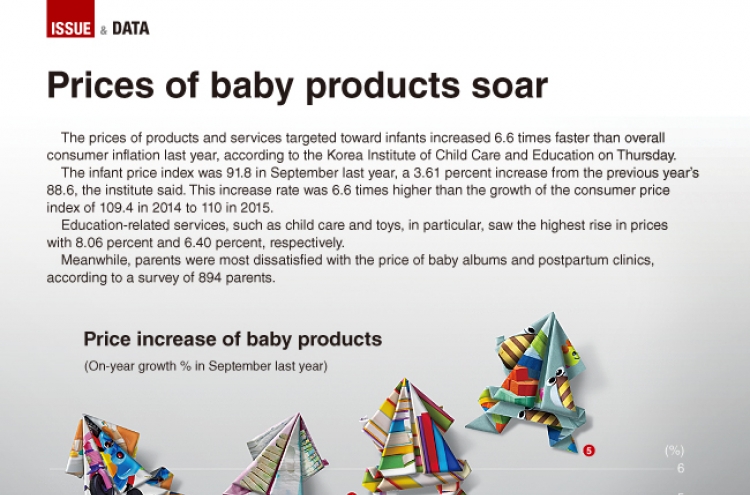 [Graphic News] Prices of baby products soar