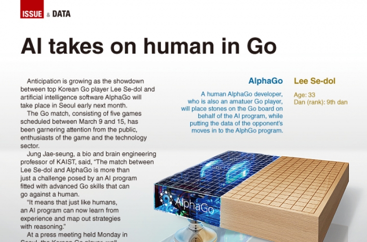 [Graphic News] AI takes on human in Go