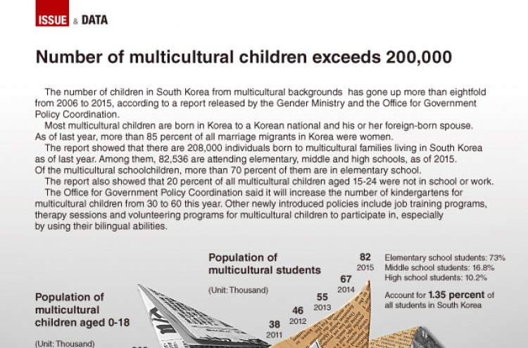 [Graphic News] Number of multicultural children reach more than 200,000