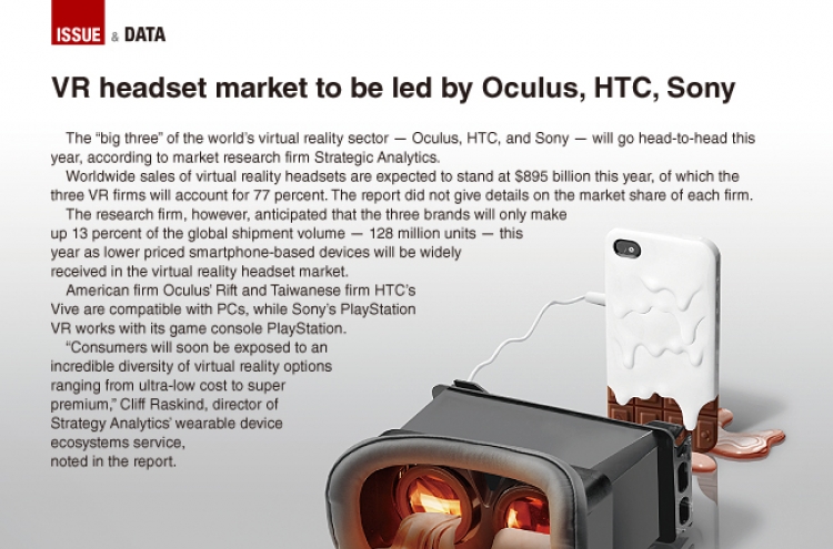 [Graphic News] VR headset market will be led by Oculus, HTC, and Sony
