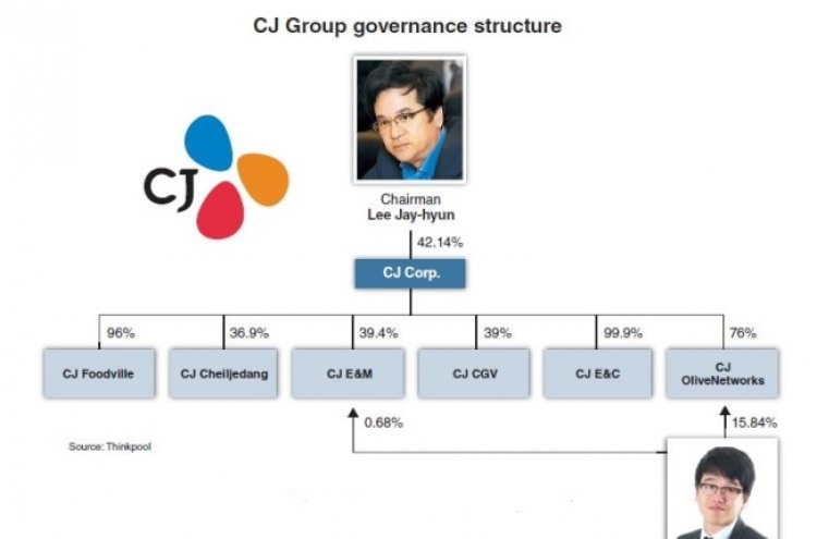 [Super Rich] Unlisted affiliate may be key to CJ power transfer
