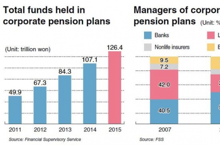 Corporate pension plans need improvements: experts