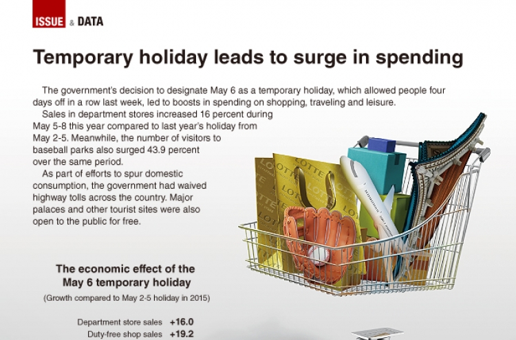 [Graphic News] Temporary holiday causes surge in spending