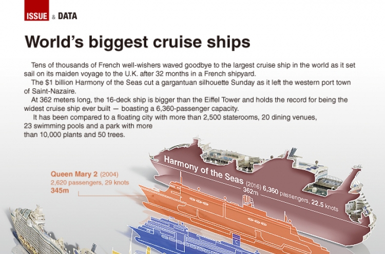 [Graphic News] World’s biggest cruise ship