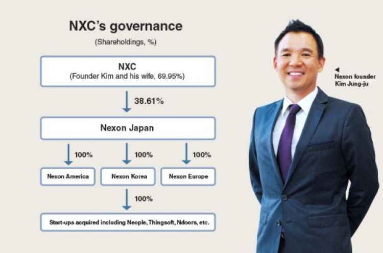 [Super Rich] Nexon founder likely to face summons