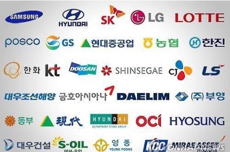 Chaebol ‘owners’ control groups with 0.9% shares