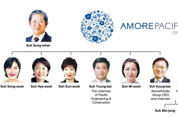 [DECODED: AMOREPACIFIC] AmorePacific: A legacy that started in grandma's kitchen