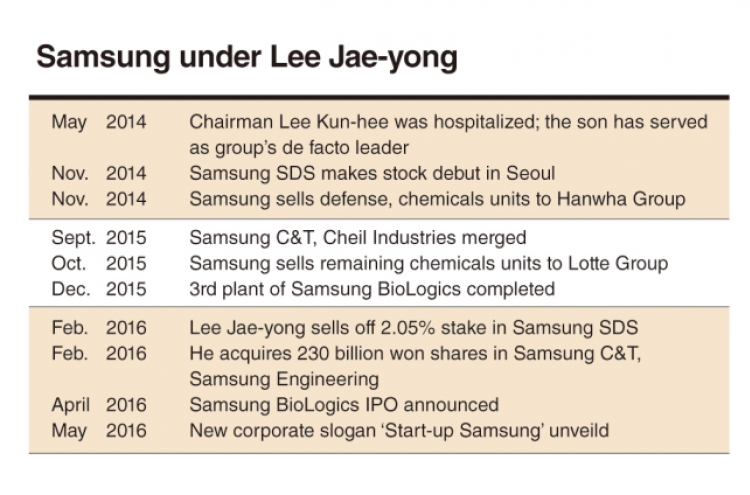 [DECODED: SAMSUNG] Samsung under Lee Jae-yong