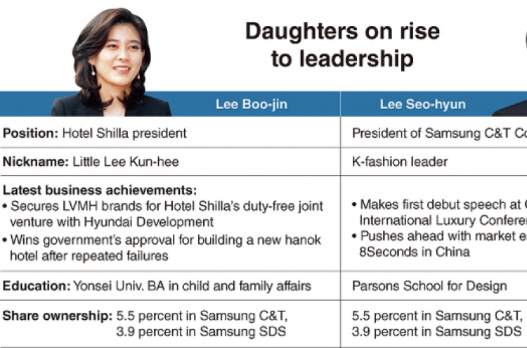 [DECODED: SAMSUNG] Behind high life, Samsung heiresses on tough road to top