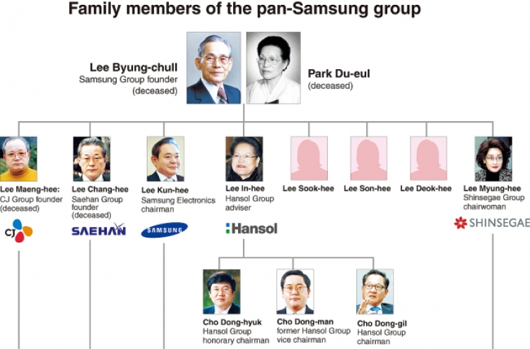 [DECODED: SAMSUNG] The titan that began with Lee Byung-chull